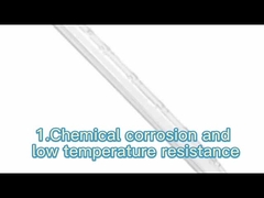 Medical Disposable Products