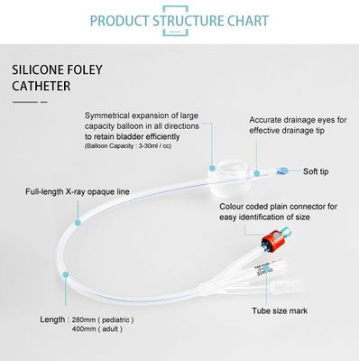 2 Way 3 Way Silicone Foley Catheter 18fr 30cc Balloon Catheter
